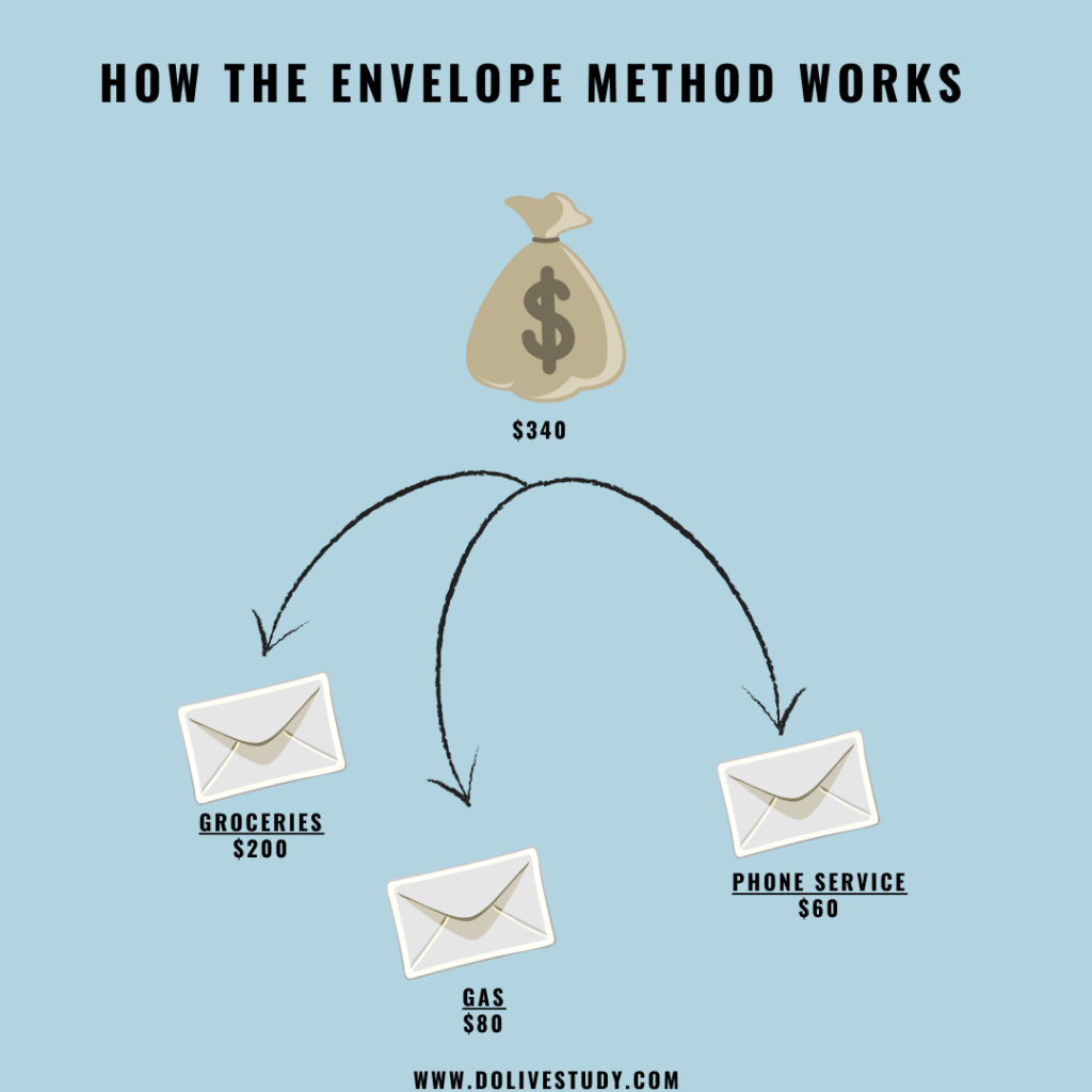 CopyofHolidaySavingsPlanImage 1024x1024 - How To Keep Your Budget With The Envelope Method